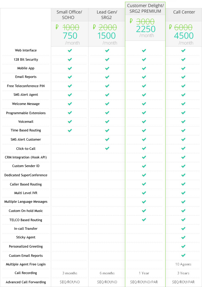 IVR Pricing